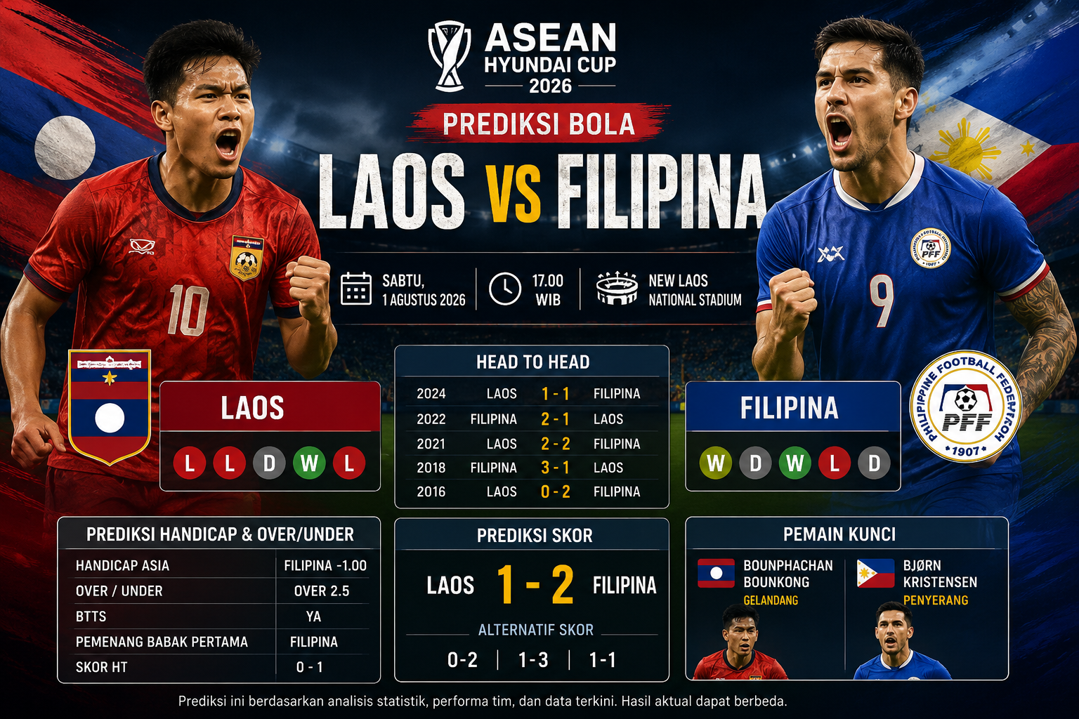 Prediksi Bola Laos vs Filipina Sabtu, 1 Agustus 2026