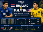 Prediksi Bola Thailand vs Malaysia Sabtu 1 Agustus 2026