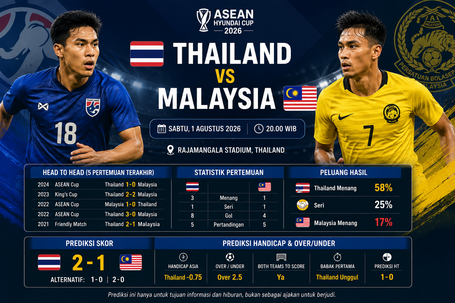 Prediksi Bola Thailand vs Malaysia Sabtu 1 Agustus 2026